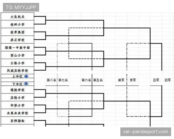 2026世界杯48队分为12个小组的赛制规则怎么安排