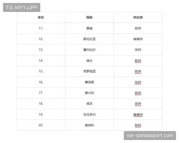 日本世界杯实力排名分析